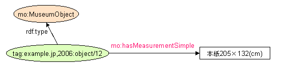 measurement_simple