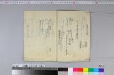 《西山流・稲富流・赤星流火術書》