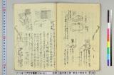 《似席上論不席上談新法小筒実用・無鳥里蝙蝠論》