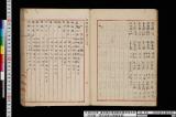 《本邦金石産地考》