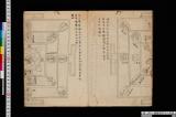 《護摩壇炉大小杓図》