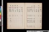 延宝伝燈録索引