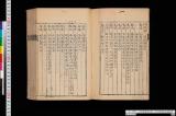古今画家姓名録・古今画家姓名録補遺