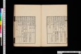 経籍通考《香雲堂叢書 ; 経籍通考》