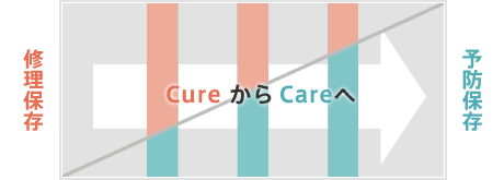 CureからCareへ