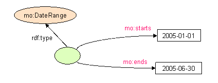 date_range